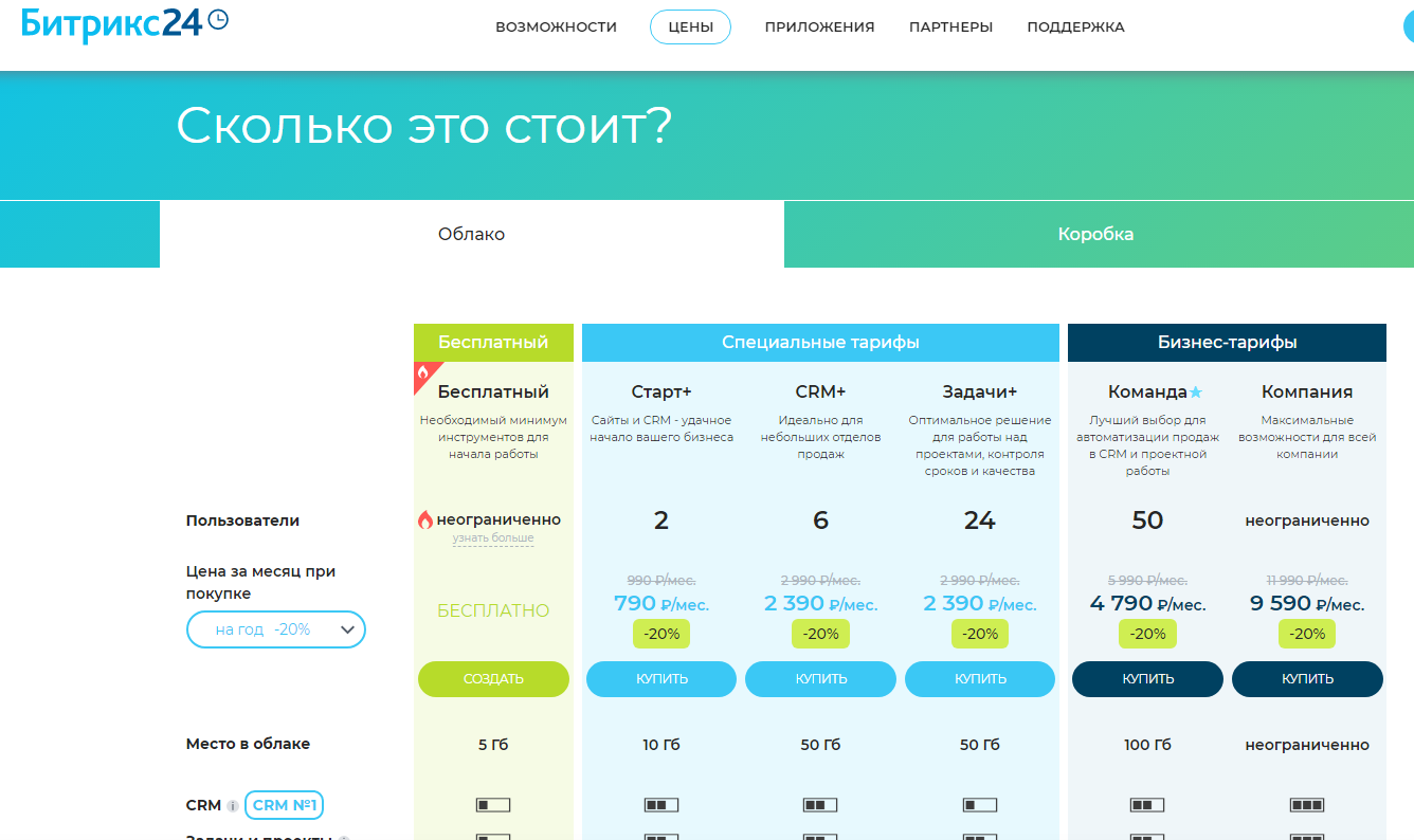 Насколько доступно. Битрикс 24 CRM. Программное обеспечение Битрикс 24 что это. CRM система Битрикс. Битрикс24 сайты.